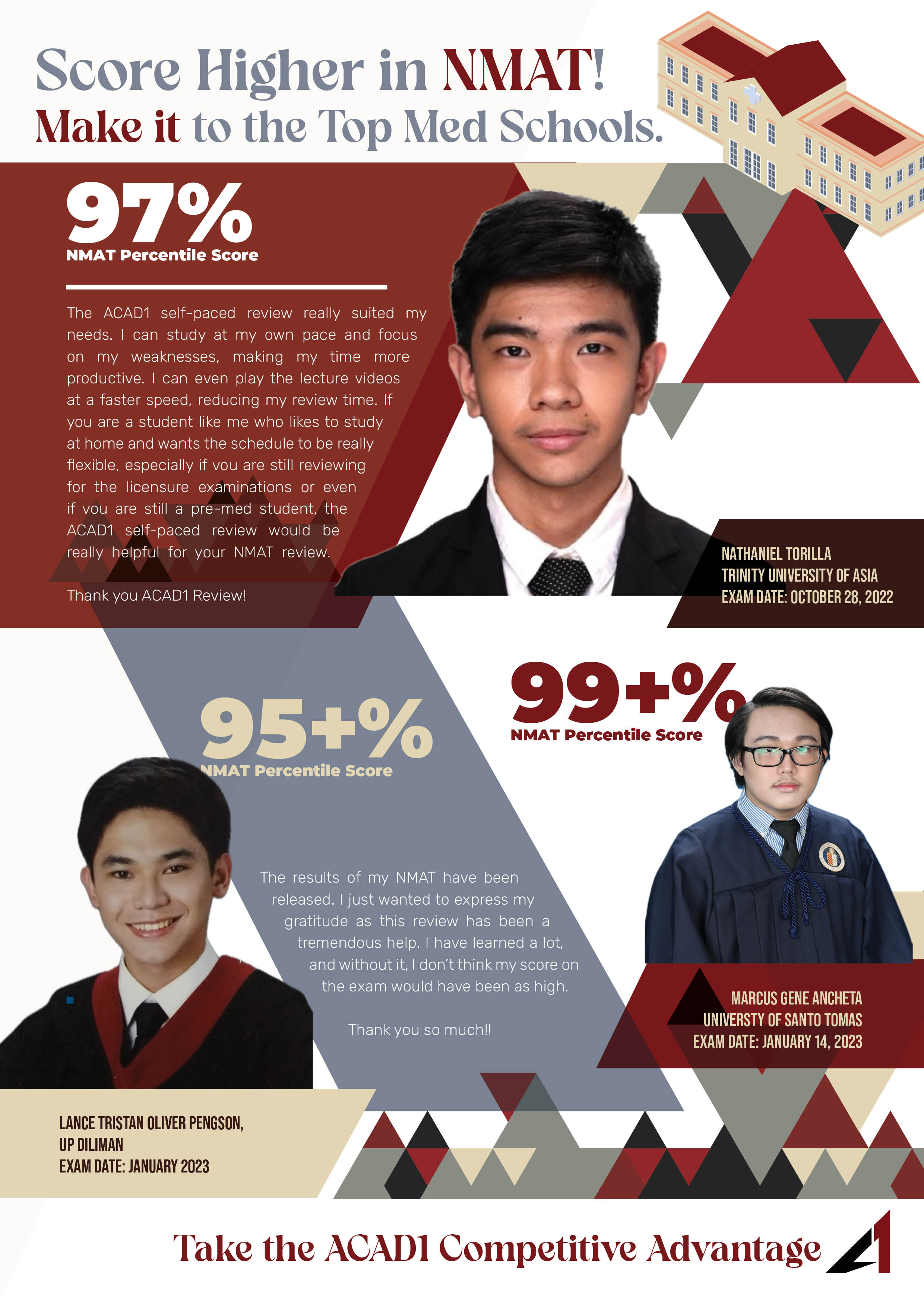 ACAD1 UP INTARMED Candidates